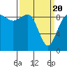 Cornet Bay tide chart for Saturday, March 20, 2021