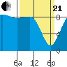 Cornet Bay tide chart for Sunday, March 21, 2021