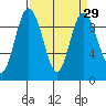 Cornet Bay tide chart for Monday, March 29, 2021