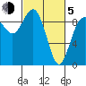 Cornet Bay tide chart for Friday, March 5, 2021