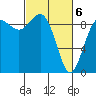 Cornet Bay tide chart for Saturday, March 6, 2021