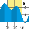 Cornet Bay tide chart for Tuesday, March 9, 2021