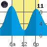 Cornet Bay tide chart for Sunday, April 11, 2021