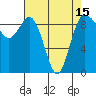 Cornet Bay tide chart for Thursday, April 15, 2021