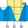 Cornet Bay tide chart for Friday, April 16, 2021