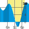 Cornet Bay tide chart for Friday, April 30, 2021