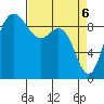 Cornet Bay tide chart for Tuesday, April 6, 2021