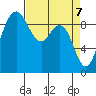 Cornet Bay tide chart for Wednesday, April 7, 2021