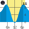 Cornet Bay tide chart for Tuesday, May 11, 2021