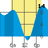 Cornet Bay tide chart for Friday, May 14, 2021