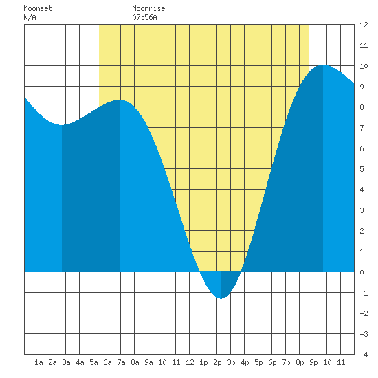 Cornet Bay tide chart for Saturday, May 15, 2021