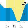 Cornet Bay tide chart for Monday, May 17, 2021