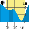 Cornet Bay tide chart for Wednesday, May 19, 2021
