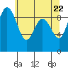 Cornet Bay tide chart for Saturday, May 22, 2021