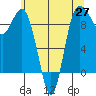 Cornet Bay tide chart for Thursday, May 27, 2021