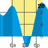 Cornet Bay tide chart for Friday, May 28, 2021