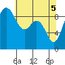 Cornet Bay tide chart for Wednesday, May 5, 2021