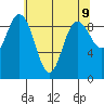 Cornet Bay tide chart for Sunday, May 9, 2021