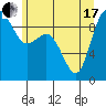Cornet Bay tide chart for Thursday, June 17, 2021