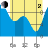 Cornet Bay tide chart for Wednesday, June 2, 2021