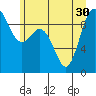 Cornet Bay tide chart for Wednesday, June 30, 2021