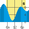 Cornet Bay tide chart for Sunday, June 6, 2021