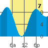 Cornet Bay tide chart for Monday, June 7, 2021