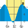 Cornet Bay tide chart for Tuesday, June 8, 2021