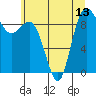 Cornet Bay tide chart for Tuesday, July 13, 2021