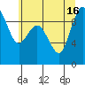 Cornet Bay tide chart for Friday, July 16, 2021