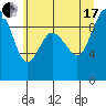 Cornet Bay tide chart for Saturday, July 17, 2021