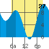 Cornet Bay tide chart for Tuesday, July 27, 2021