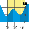 Cornet Bay tide chart for Friday, July 30, 2021
