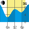 Cornet Bay tide chart for Saturday, July 31, 2021