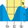 Cornet Bay tide chart for Monday, July 5, 2021