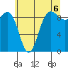 Cornet Bay tide chart for Tuesday, July 6, 2021