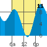 Cornet Bay tide chart for Wednesday, August 11, 2021