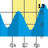 Cornet Bay tide chart for Friday, August 13, 2021