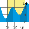 Cornet Bay tide chart for Saturday, August 14, 2021