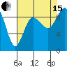 Cornet Bay tide chart for Sunday, August 15, 2021