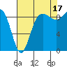 Cornet Bay tide chart for Tuesday, August 17, 2021