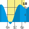Cornet Bay tide chart for Wednesday, August 18, 2021