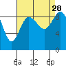 Cornet Bay tide chart for Saturday, August 28, 2021