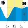 Cornet Bay tide chart for Monday, August 30, 2021