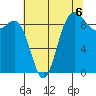Cornet Bay tide chart for Friday, August 6, 2021