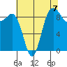 Cornet Bay tide chart for Saturday, August 7, 2021
