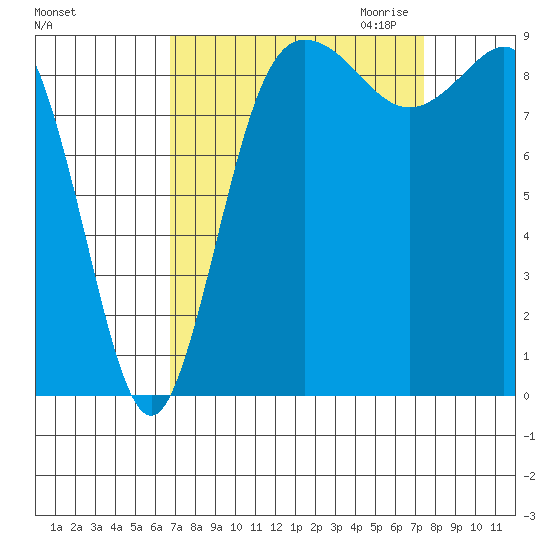 Cornet Bay tide chart for Tuesday, September 14, 2021