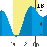 Cornet Bay tide chart for Thursday, September 16, 2021