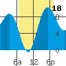 Cornet Bay tide chart for Saturday, September 18, 2021