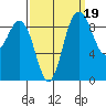 Cornet Bay tide chart for Sunday, September 19, 2021
